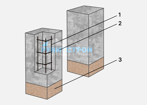 Схема столбчатого фундамента