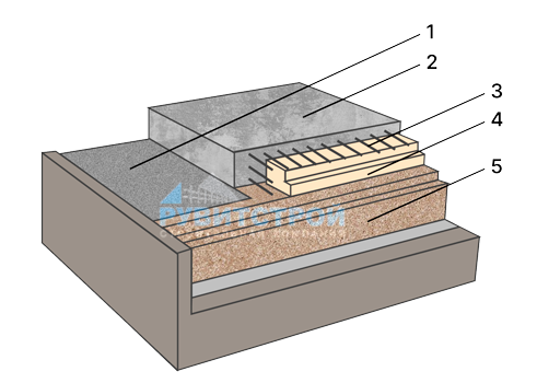 Схема фундамента УШП